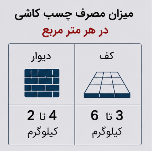 مصرف چسب